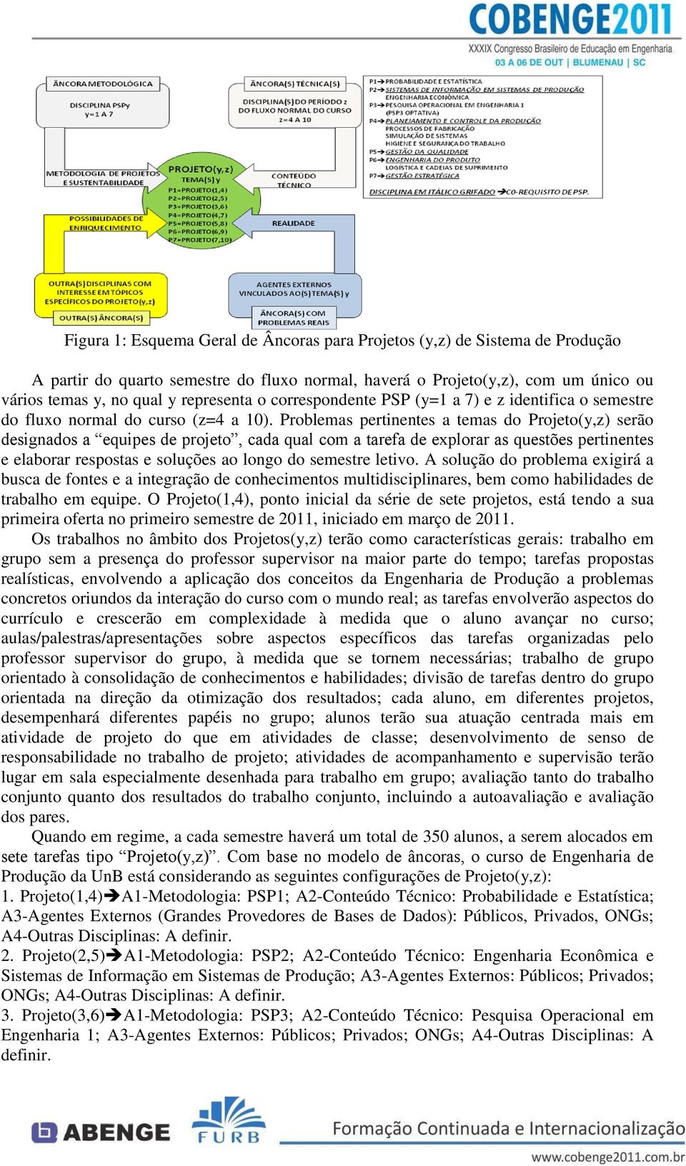 Problemas pertinentes a temas do Projeto(y,z) serão designados a equipes de projeto, cada qual com a tarefa de explorar as questões pertinentes e elaborar respostas e soluções ao longo do semestre