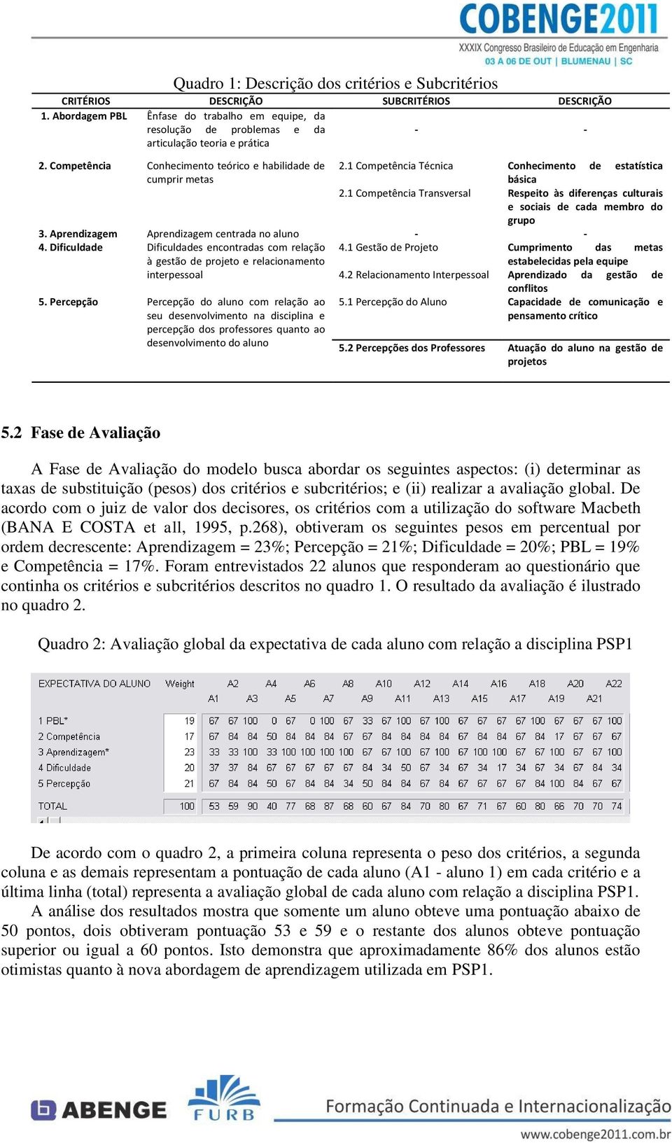 1 Competência Técnica Conhecimento de estatística básica 2.1 Competência Transversal Respeito às diferenças culturais e sociais de cada membro do grupo 3.