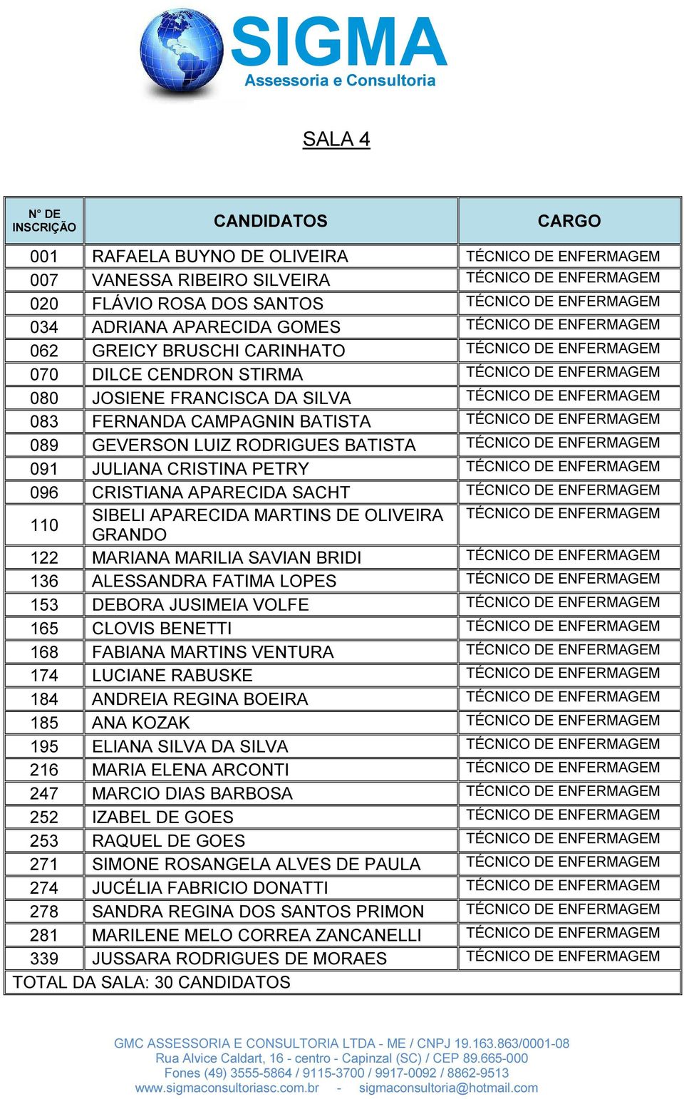 TÉCNICO DE ENFERMAGEM 089 GEVERSON LUIZ RODRIGUES BATISTA TÉCNICO DE ENFERMAGEM 091 JULIANA CRISTINA PETRY TÉCNICO DE ENFERMAGEM 096 CRISTIANA APARECIDA SACHT TÉCNICO DE ENFERMAGEM 110 SIBELI