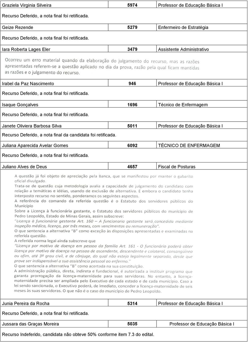 Professor de Educação Básica I Juliana Aparecida Avelar Gomes 6092 TÉCNICO DE ENFERMAGEM Juliano Alves de Deus 4657 Fiscal de Posturas Junia Pereira da Rocha