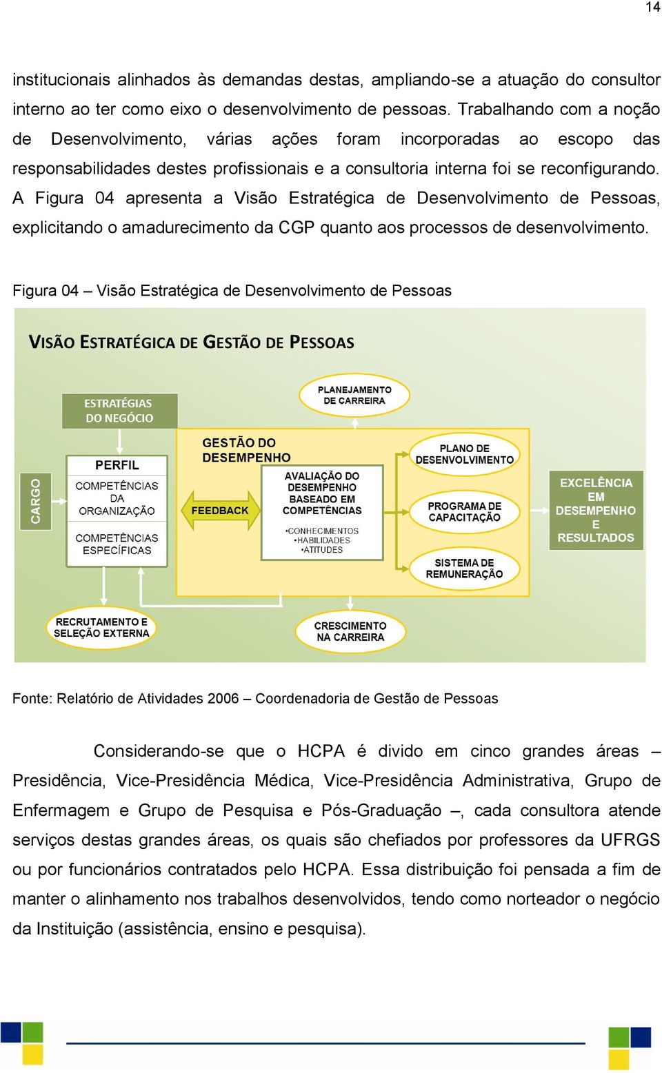 A Figura 04 apresenta a Visão Estratégica de Desenvolvimento de Pessoas, explicitando o amadurecimento da CGP quanto aos processos de desenvolvimento.