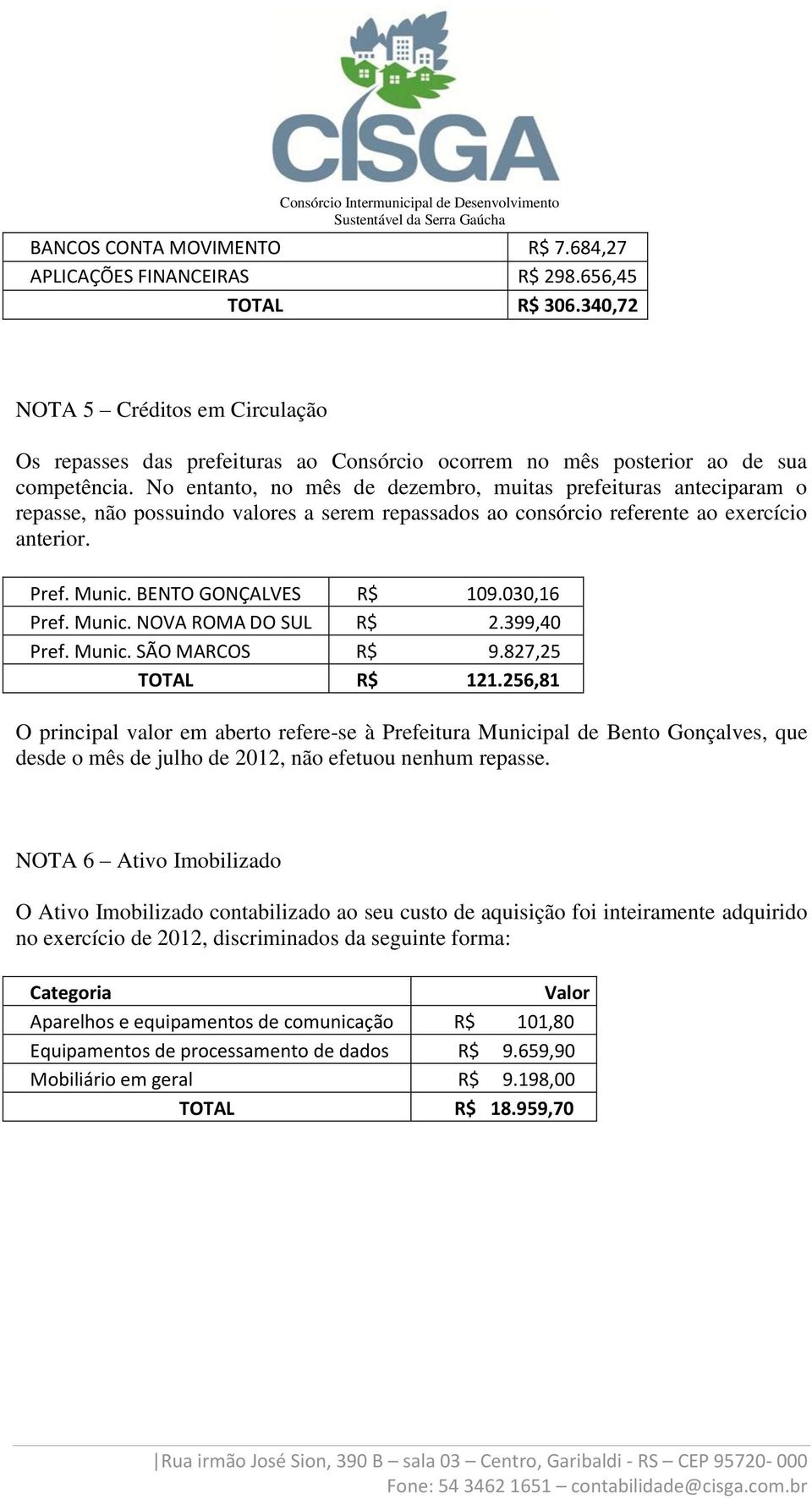 No entanto, no mês de dezembro, muitas prefeituras anteciparam o repasse, não possuindo valores a serem repassados ao consórcio referente ao exercício anterior. Pref. Munic. BENTO GONÇALVES R$ 109.