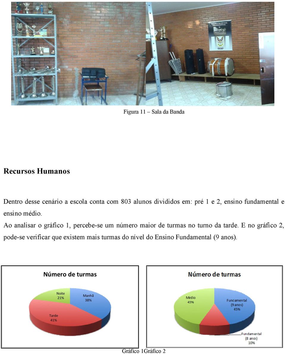 Ao analisar o gráfico 1, percebe-spode-se verificar que existem mais turmas do nível do Ensino