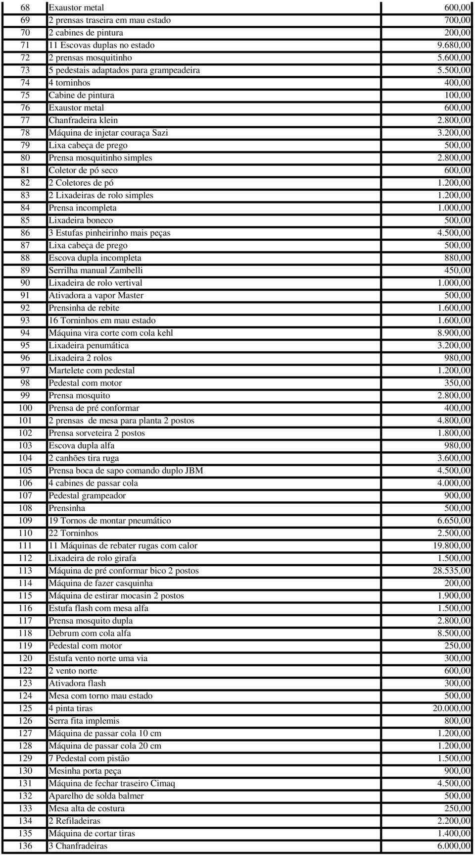 800,00 78 Máquina de injetar couraça Sazi 3.200,00 79 Lixa cabeça de prego 500,00 80 Prensa mosquitinho simples 2.800,00 81 Coletor de pó seco 600,00 82 2 Coletores de pó 1.