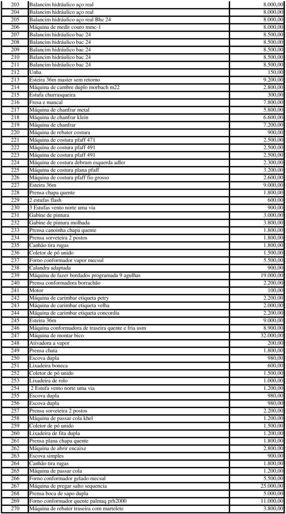 500,00 212 Unha 150,00 213 Esteira 36m master sem retorno 9.200,00 214 Máquina de cambre duplo morbach m22 2.800,00 215 Estufa churrasqueira 300,00 216 Fresa e mancal 7.