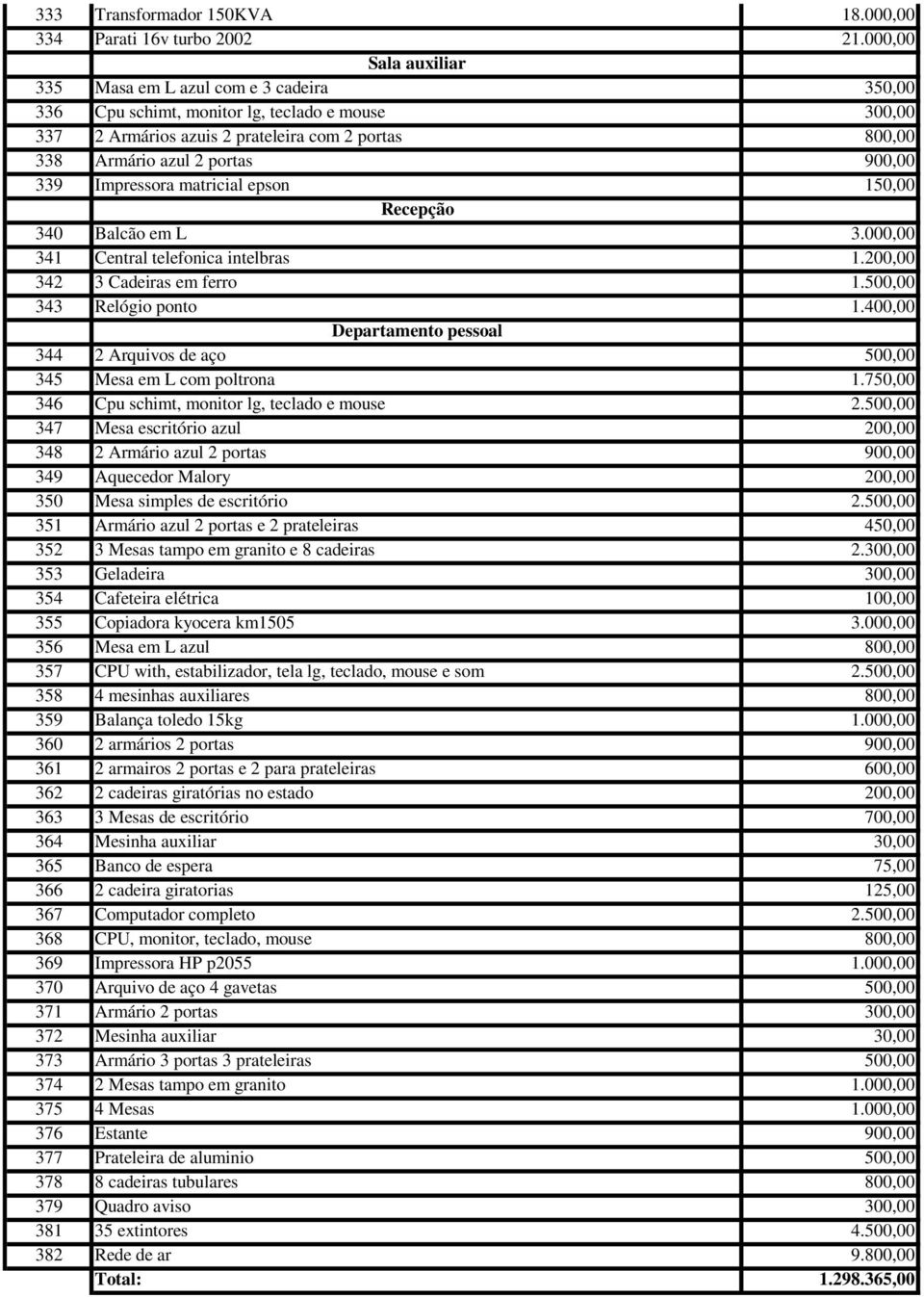 900,00 339 Impressora matricial epson 150,00 Recepção 340 Balcão em L 3.000,00 341 Central telefonica intelbras 1.200,00 342 3 Cadeiras em ferro 1.500,00 343 Relógio ponto 1.