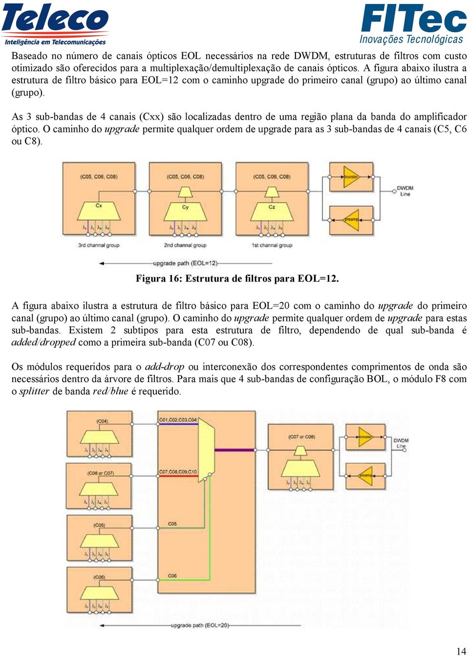 As 3 sub-bandas de 4 canais (Cxx) são localizadas dentro de uma região plana da banda do amplificador óptico.