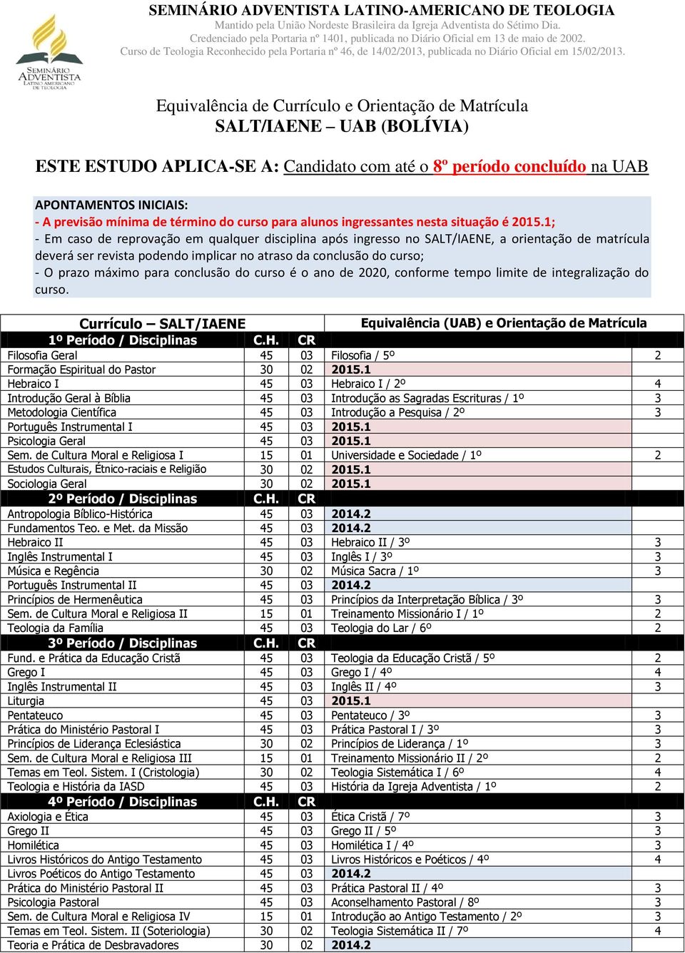 Equivalência de Currículo e Orientação de Matrícula SALT/IAENE UAB (BOLÍVIA) ESTE ESTUDO APLICA-SE A: Candidato com até o 8º período concluído na UAB APONTAMENTOS INICIAIS: - A previsão mínima de