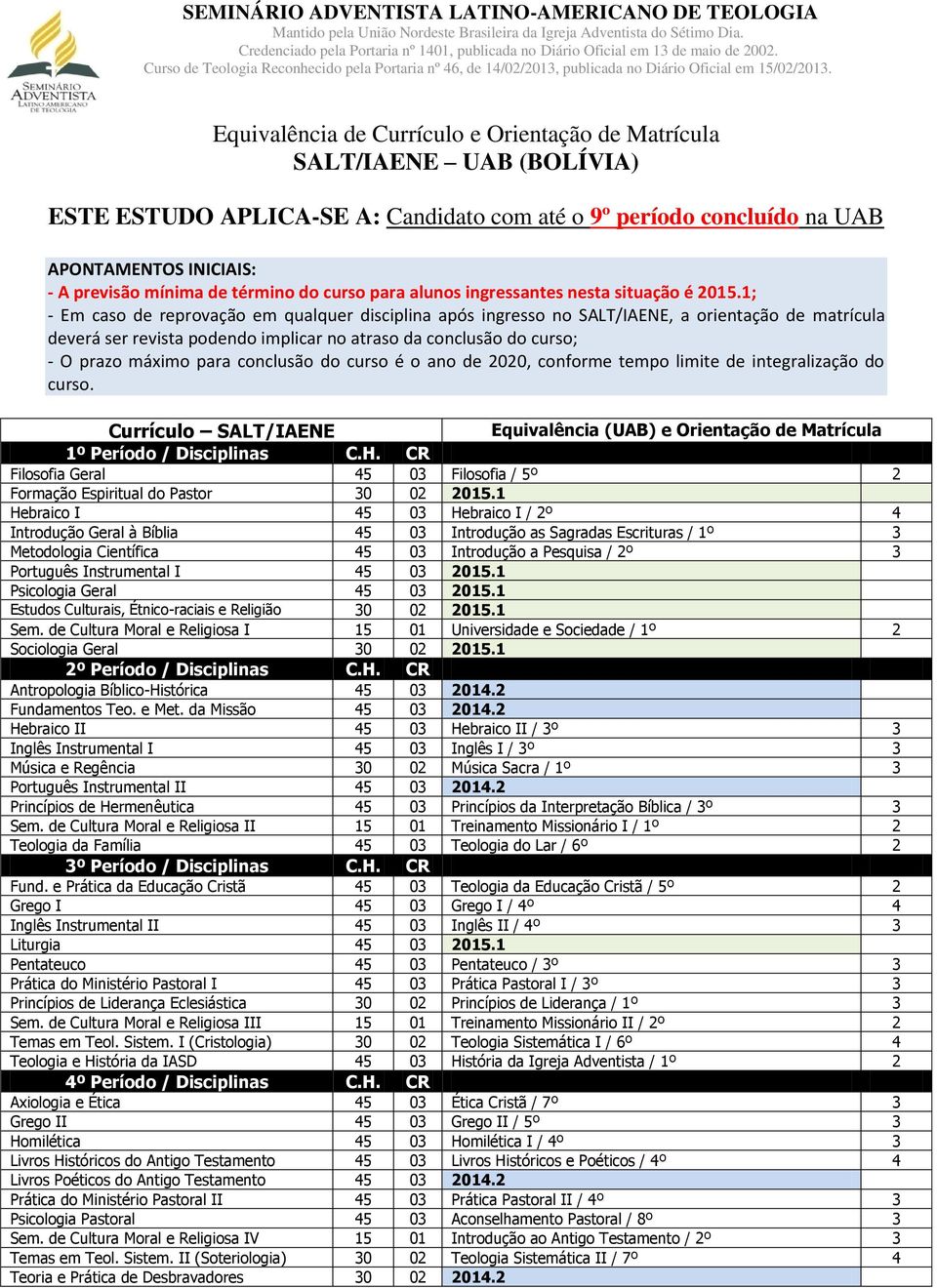 Equivalência de Currículo e Orientação de Matrícula SALT/IAENE UAB (BOLÍVIA) ESTE ESTUDO APLICA-SE A: Candidato com até o 9º período concluído na UAB APONTAMENTOS INICIAIS: - A previsão mínima de