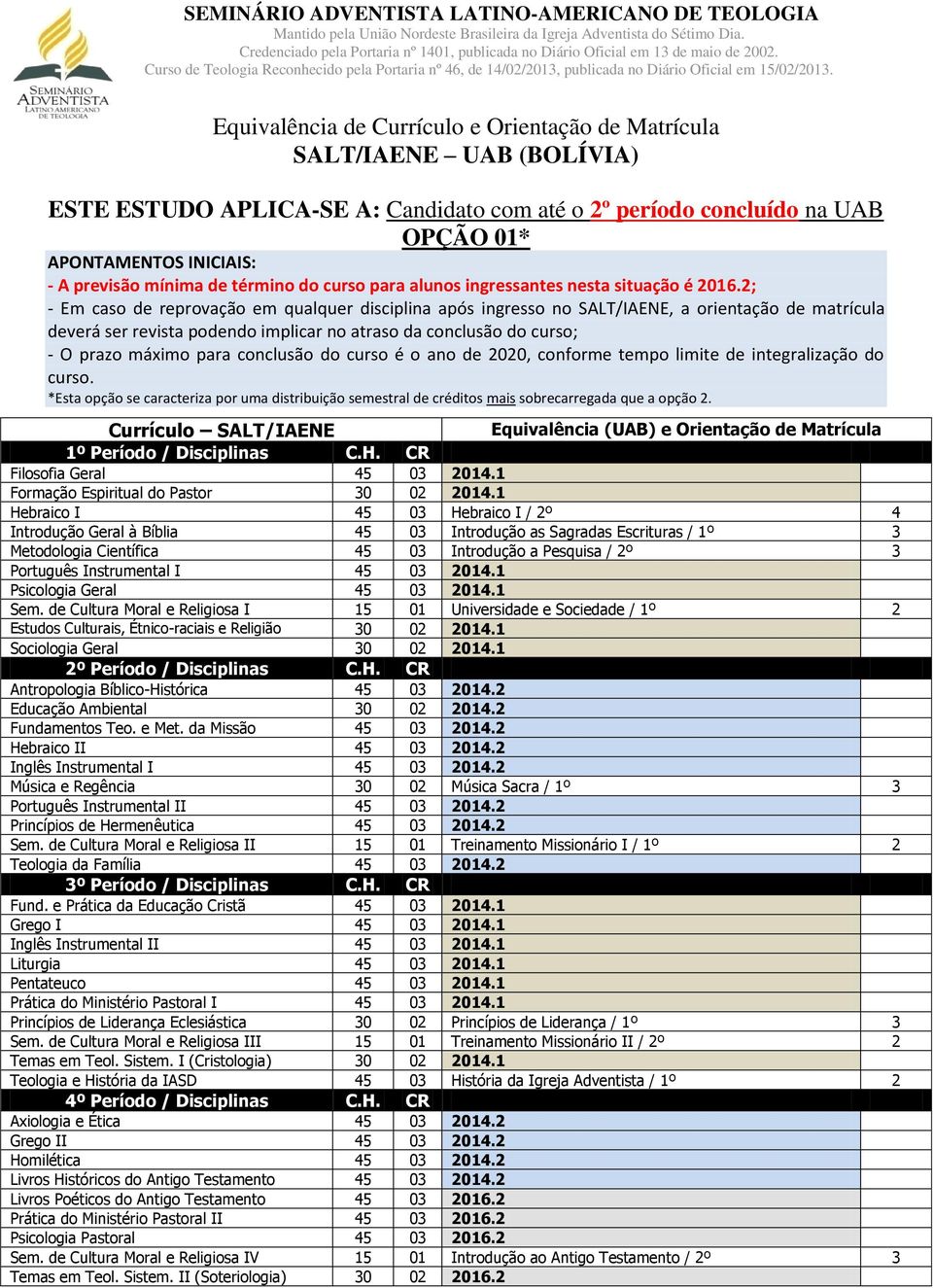 Equivalência de Currículo e Orientação de Matrícula SALT/IAENE UAB (BOLÍVIA) ESTE ESTUDO APLICA-SE A: Candidato com até o 2º período concluído na UAB OPÇÃO 01* APONTAMENTOS INICIAIS: - A previsão