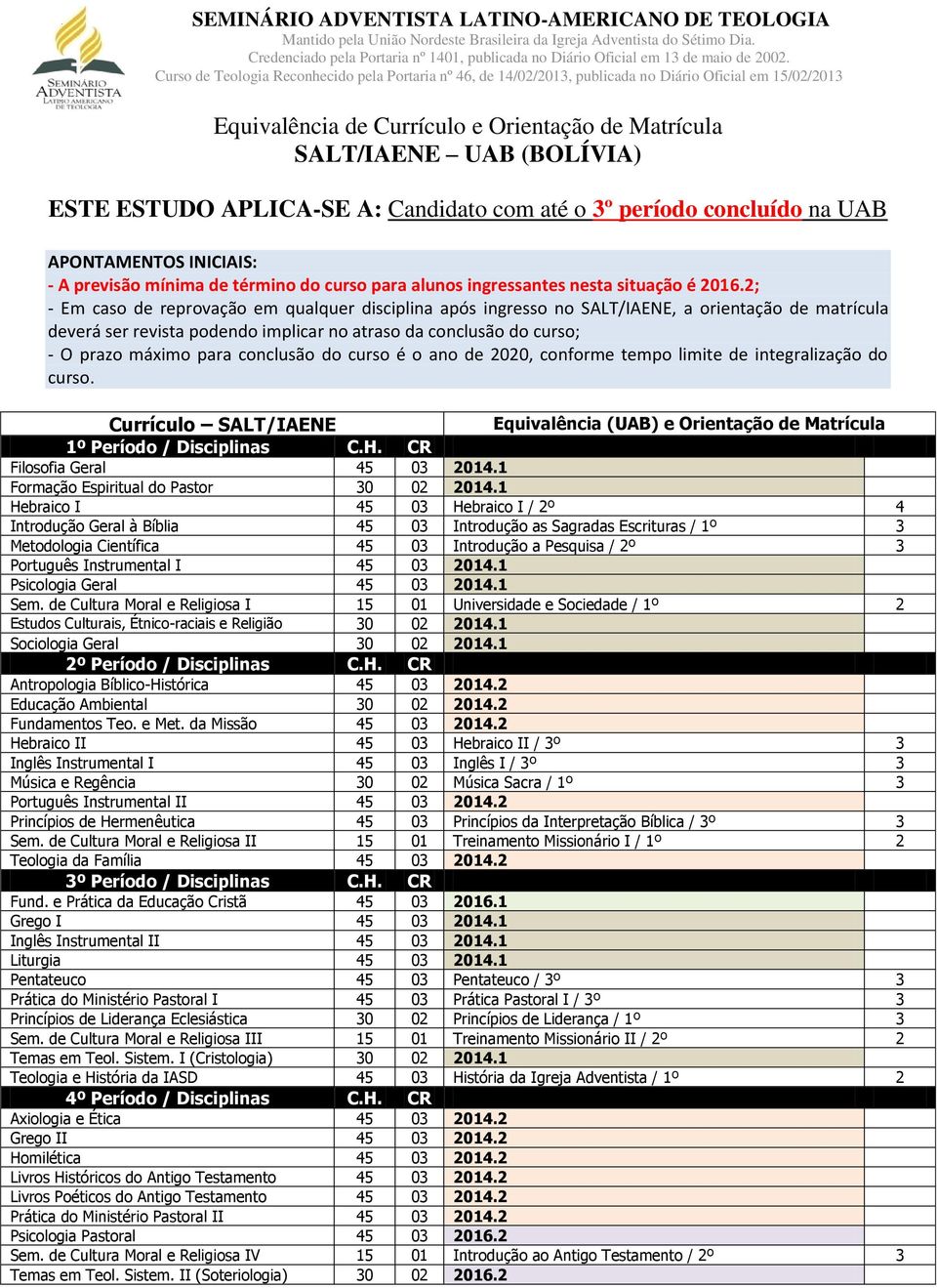 Curso de Teologia Reconhecido pela Portaria nº 46, de 14/02/2013, publicada no Diário Oficial em 15/02/2013 Equivalência de Currículo e Orientação de Matrícula SALT/IAENE UAB (BOLÍVIA) ESTE ESTUDO