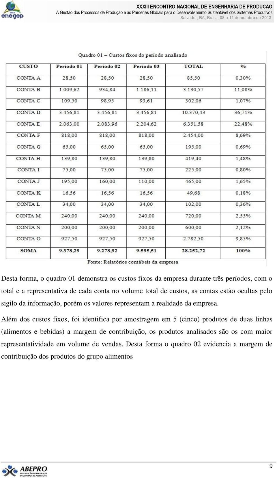 Além dos custos fixos, foi identifica por amostragem em 5 (cinco) produtos de duas linhas (alimentos e bebidas) a margem de contribuição, os