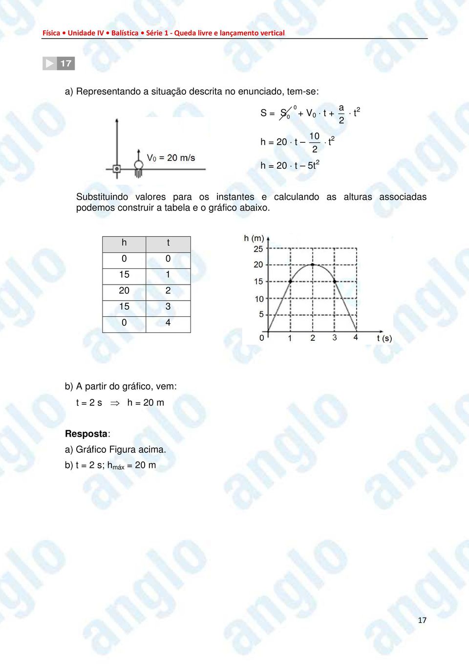 associadas podemos construir a tabela e o gráfico abaixo.