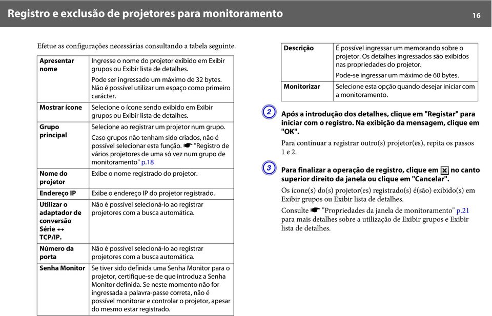 Número da porta Senha Monitor Ingresse o nome do projetor exibido em Exibir grupos ou Exibir lista de detalhes. Pode ser ingressado um máximo de 32 bytes.