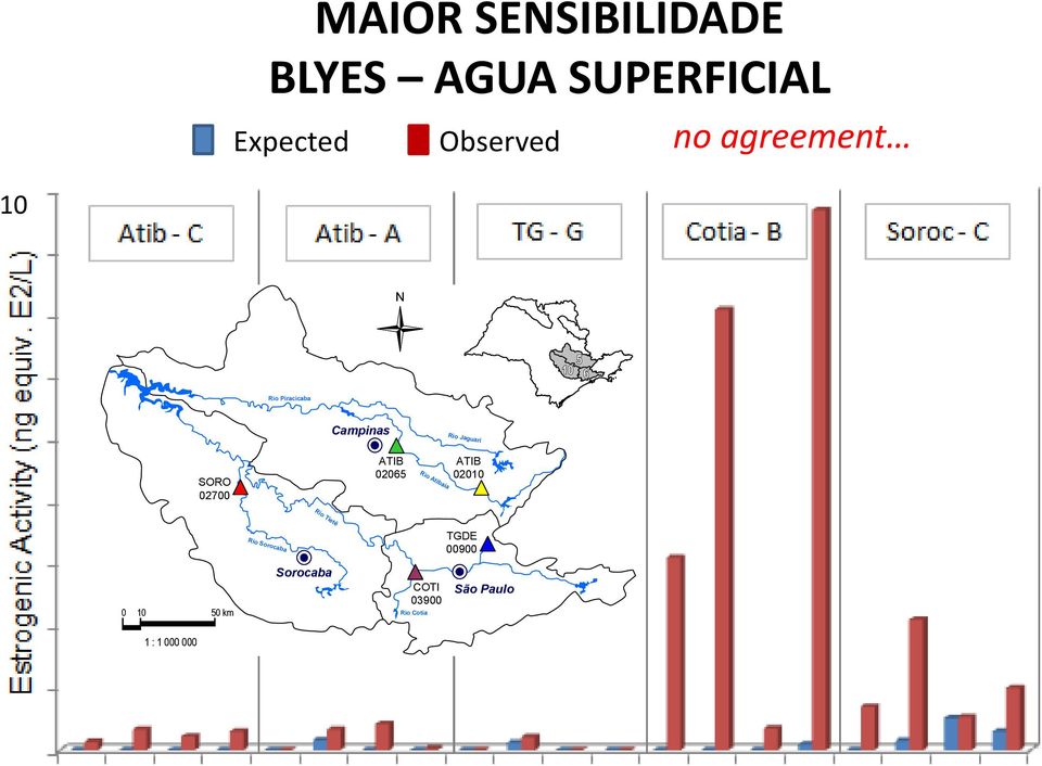 Atibaia Rio Jaguari ATIB 02010 Rio Tietê Rio Sorocaba TGDE 00900