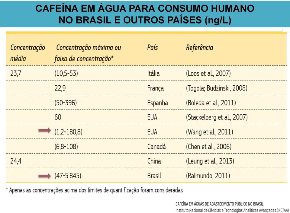 HUMANO NO BRASIL