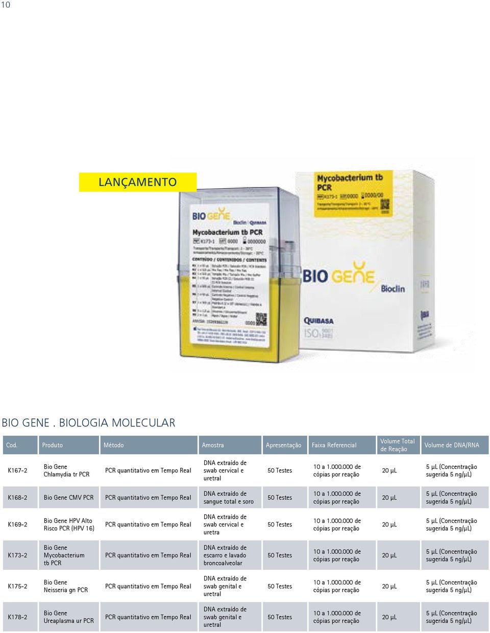 50 Testes 10 a 1.000.000 de cópias por reação 20 μl 5 μl (Concentração sugerida 5 ng/μl) K168-2 Bio Gene CMV PCR PCR quantitativo em Tempo Real DNA extraído de sangue total e soro 50 Testes 10 a 1.