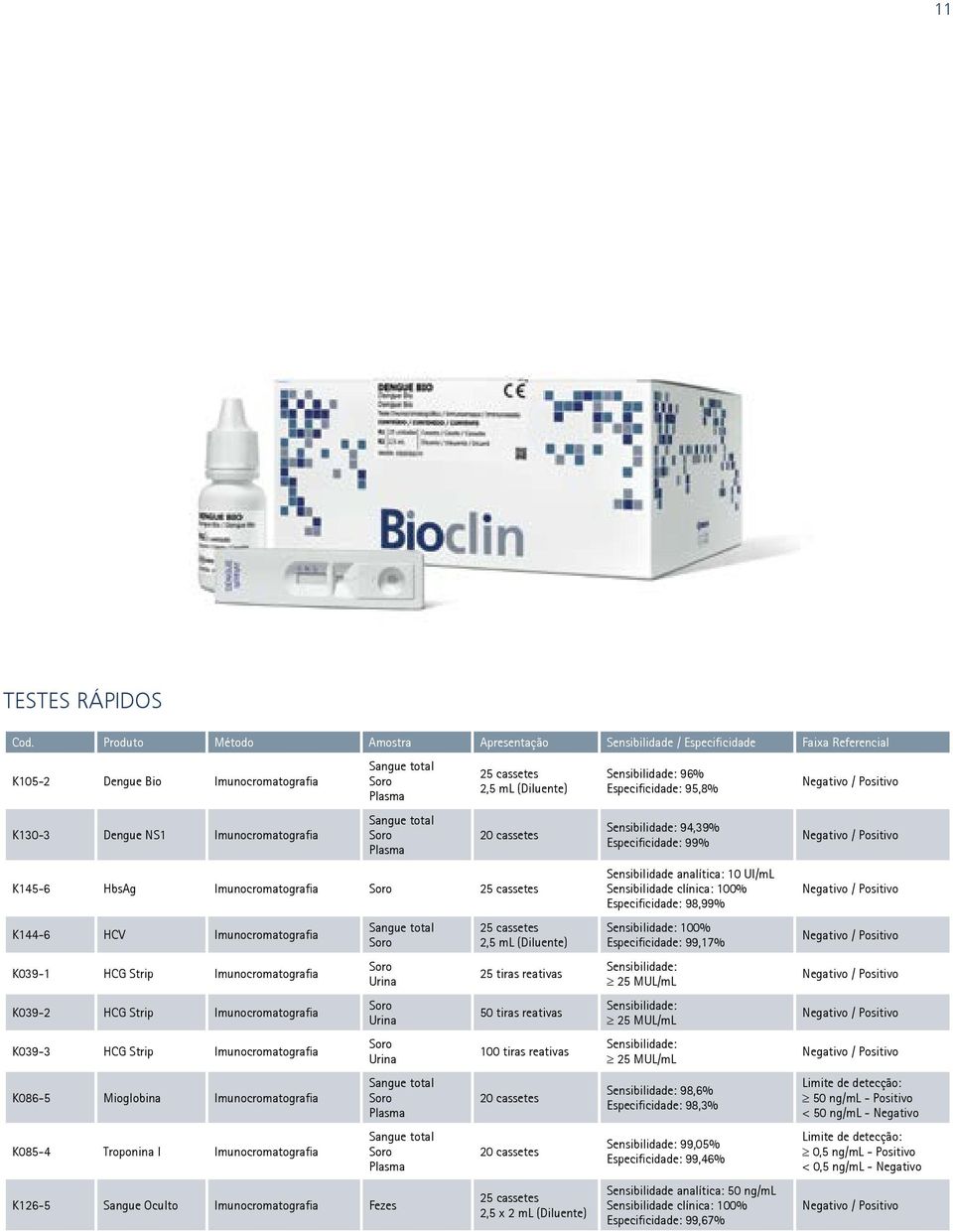 2,5 ml (Diluente) 20 cassetes K145-6 HbsAg Imunocromatografia 25 cassetes K144-6 HCV Imunocromatografia K039-1 HCG Strip Imunocromatografia K039-2 HCG Strip Imunocromatografia K039-3 HCG Strip