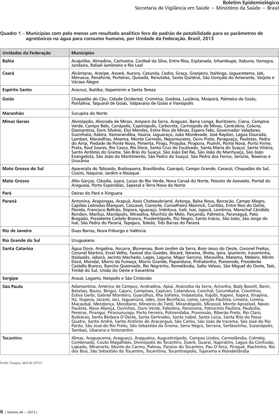 Tocantins Municípios Acajutiba, Almadina, Cachoeira, Cardeal da Silva, Entre Rios, Esplanada, Inhambupe, Itabuna, Itanagra, Jandaira, Rafael Jambreiro e Rio Leal Alcântaras, Araripe, Assaré, Aurora,