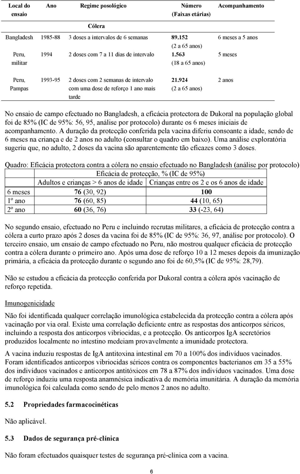 563 (18 a 65 anos) 6 meses a 5 anos 5 meses Peru, Pampas 1993-95 2 doses com 2 semanas de intervalo com uma dose de reforço 1 ano mais tarde 21.