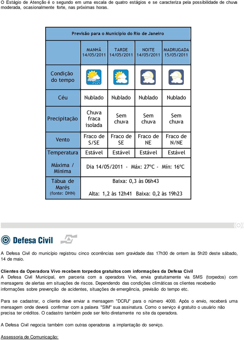 isolada Sem chuva Sem chuva Sem chuva Vento Temperatura Máxima / Mínima Tábua de Marés (fonte: DHN) Fraco de S/SE Fraco de SE Fraco de NE Fraco de N/NE Estável Estável Estável Estável Dia 14/05/2011