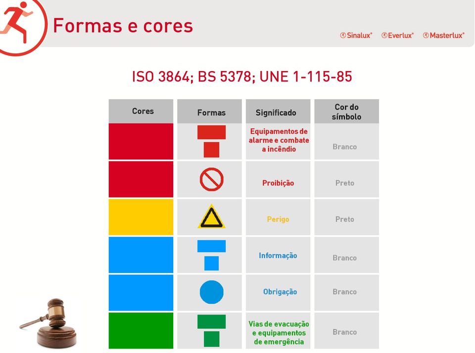 incêndio Branco Proibição Preto Perigo Preto Informação Branco