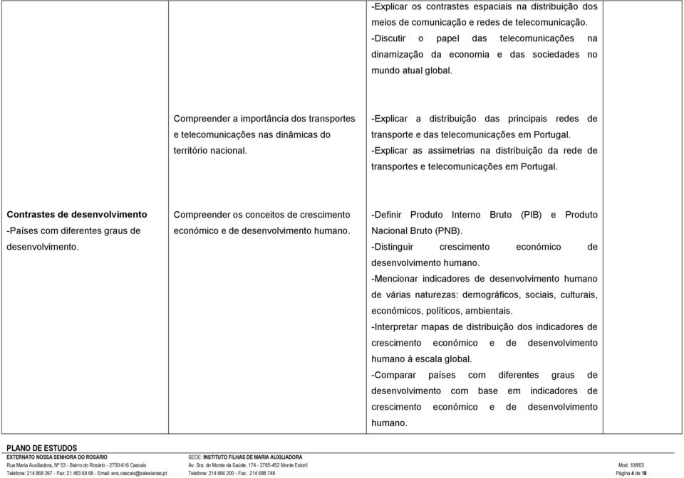 Compreender a importância dos transportes e telecomunicações nas dinâmicas do território nacional. -Explicar a distribuição das principais redes de transporte e das telecomunicações em Portugal.