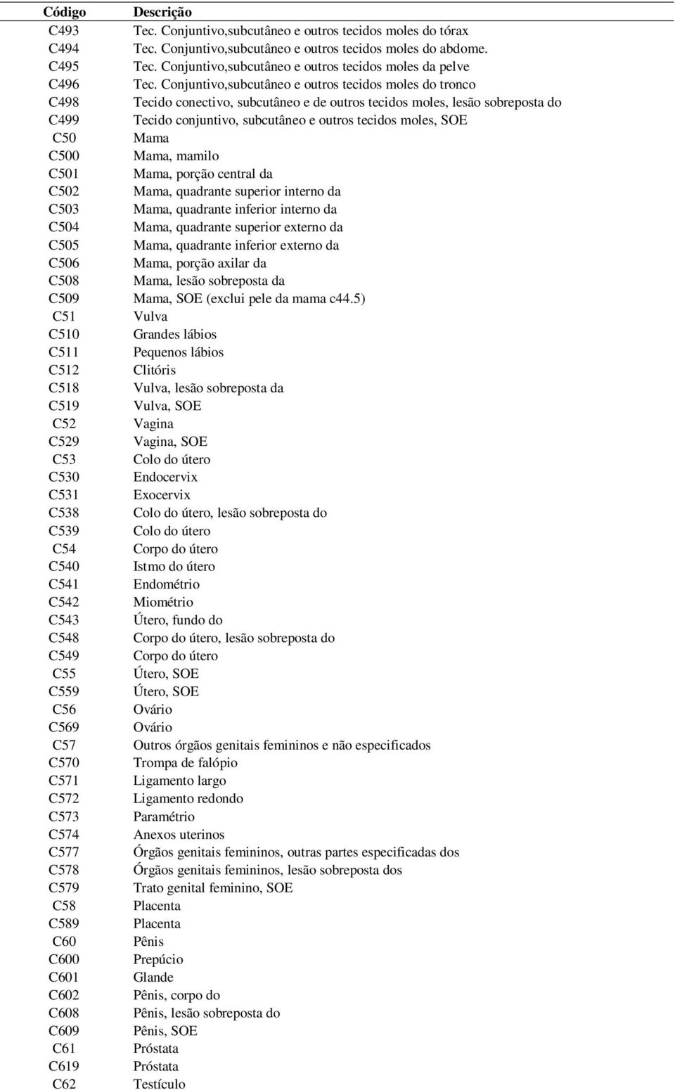 Conjuntivo,subcutâneo e outros tecidos moles do abdome. Tec. Conjuntivo,subcutâneo e outros tecidos moles da pelve Tec.