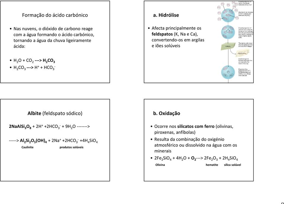 sódico) 2NaAlSi 3 O 8 + 2H + +2HCO 3- + 9H 2 O -------> ----->Al 2 Si 2 O 5 (OH) 4 + 2Na + +2HCO 3- +4H 4 SiO 4 Caulinite produtos solúveis b.