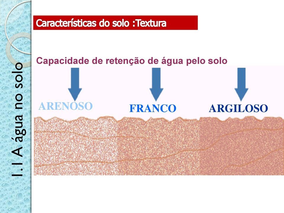 retenção de água