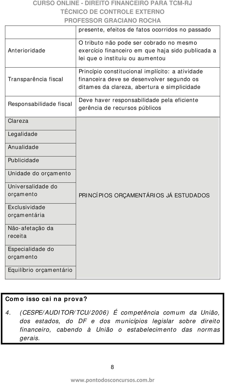 eficiente gerência de recursos públicos Clareza Legalidade Anualidade Publicidade Unidade do orçamento Universalidade do orçamento PRINCÍPIOS ORÇAMENTÁRIOS JÁ ESTUDADOS Exclusividade orçamentária