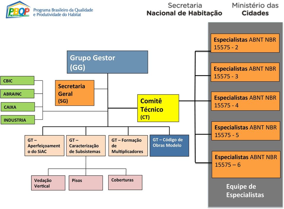 Modelo Especialistas ABNT NBR 15575-2 Especialistas ABNT NBR 15575-3 Especialistas ABNT NBR 15575-4