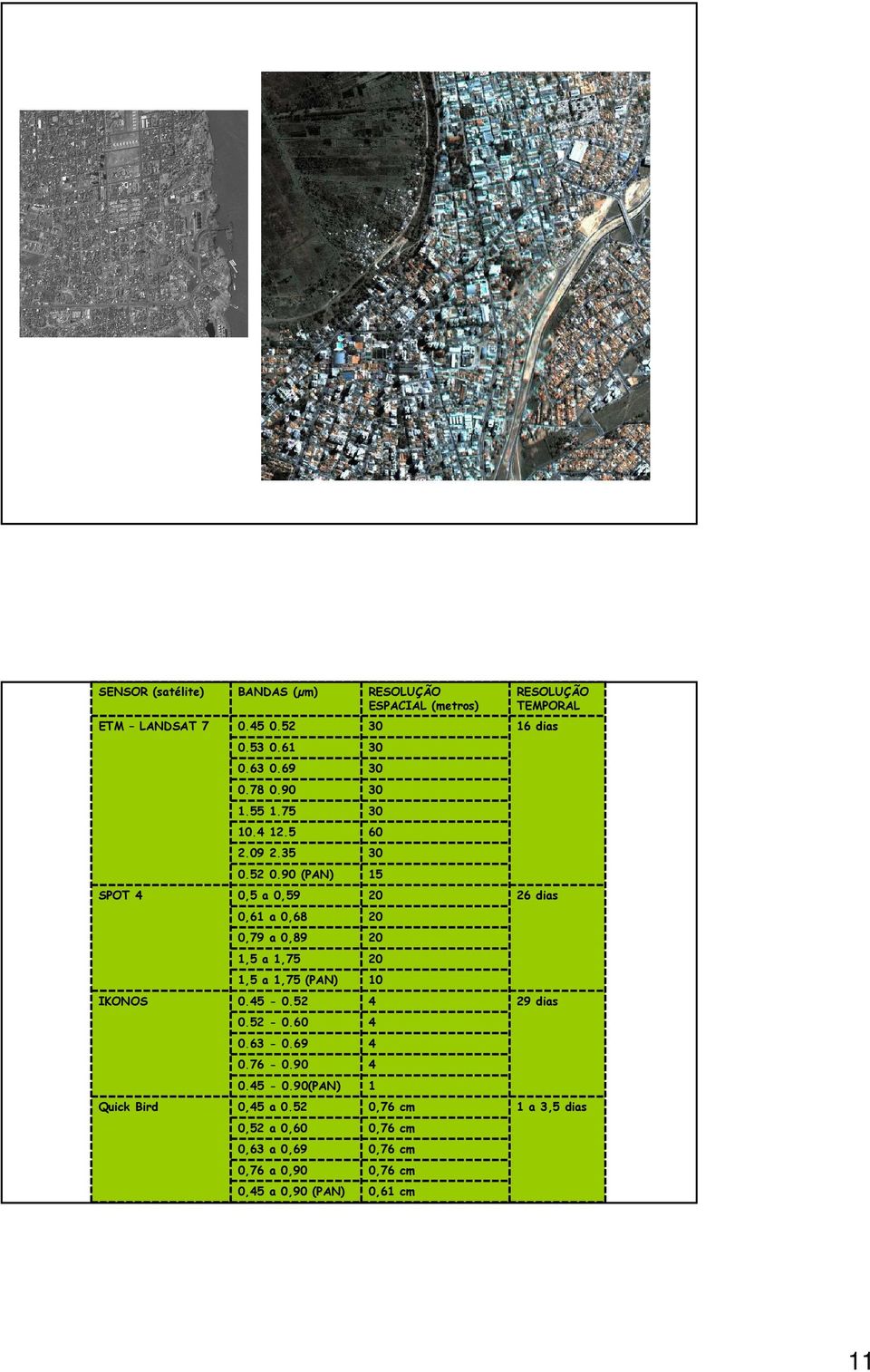 90 (PAN) 15 0,5 a 0,59 20 0,61 a 0,68 20 0,79 a 0,89 20 1,5 a 1,75 20 1,5 a 1,75 (PAN) 10 0.45-0.52 4 0.52-0.60 4 0.63-0.69 4 0.