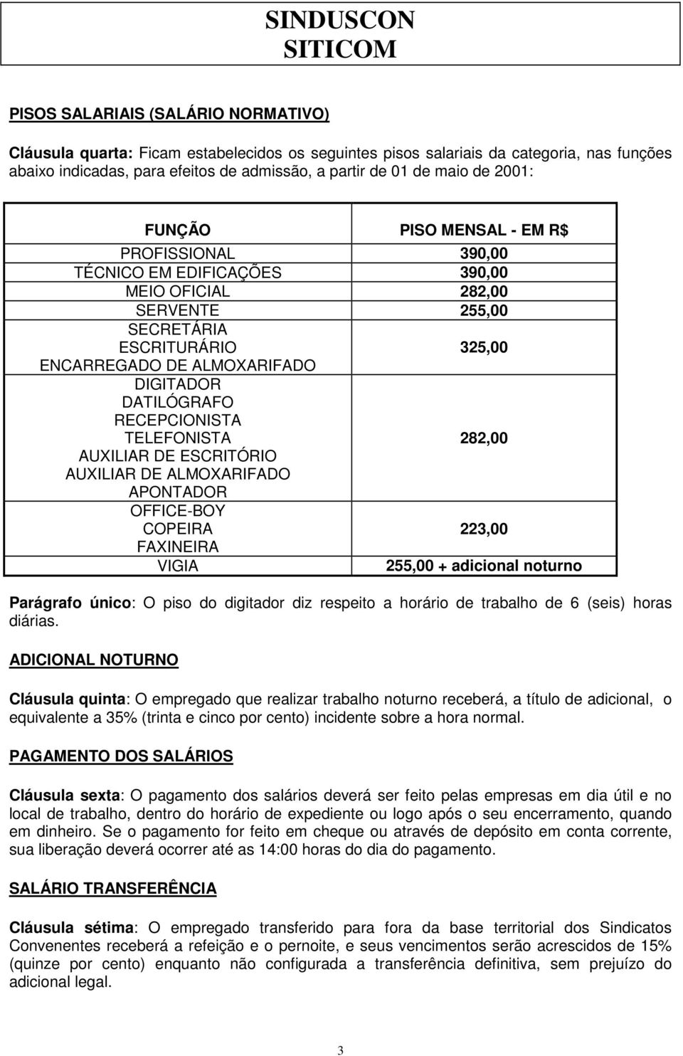 RECEPCIONISTA TELEFONISTA 282,00 AUXILIAR DE ESCRITÓRIO AUXILIAR DE ALMOXARIFADO APONTADOR OFFICE-BOY COPEIRA 223,00 FAXINEIRA VIGIA 255,00 + adicional noturno Parágrafo único: O piso do digitador