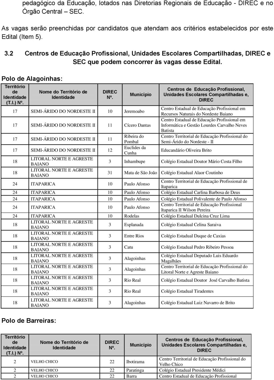 ) Nome do Unidas Escolares Compartilhadas e, 17 SEMI-ÁRIDO DO NORDESTE II 10 Jeremoabo Recursos Naturais do Norste Baiano 17 SEMI-ÁRIDO DO NORDESTE II 11 Cícero Dantas Informática e Gestão Lours