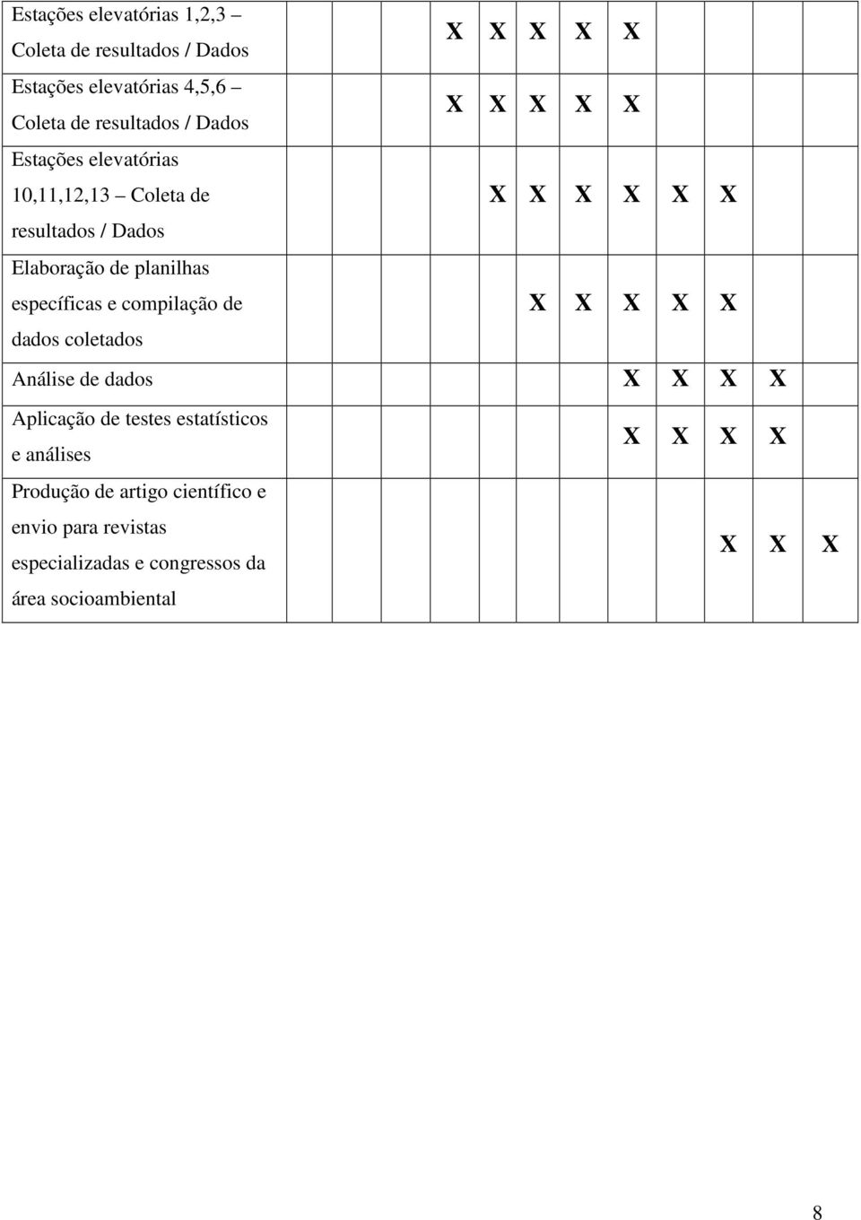 dados coletados X X X X X X X X X X X X X X X X X X X X X Análise de dados X X X X Aplicação de testes estatísticos e