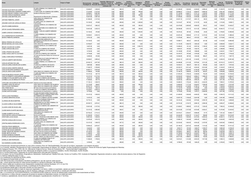 062,32 0,00 9.841,44 10.825,03 0,00 0,00 ANTONIO GEANIO CORREIA CAVALCANTE Divisão de Recursos Cíveis III ANALISTA JUDICIARIO 19.836,61 6.897,88 0,00 409,09 0,00 0,00 0,00 0,00 0,00 27.143,58 2.