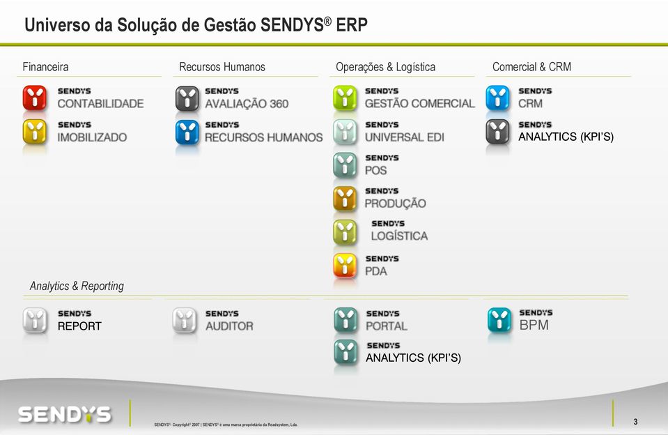 CRM Analytics & Reporting BPM!