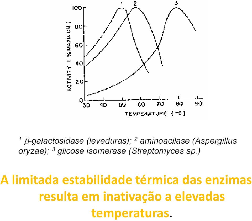 das enzimas resulta em