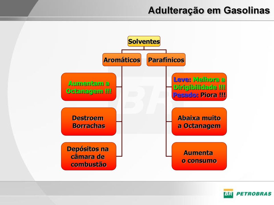 !! Leve: Melhora a Dirigibilidade!!! Pesado: Piora!