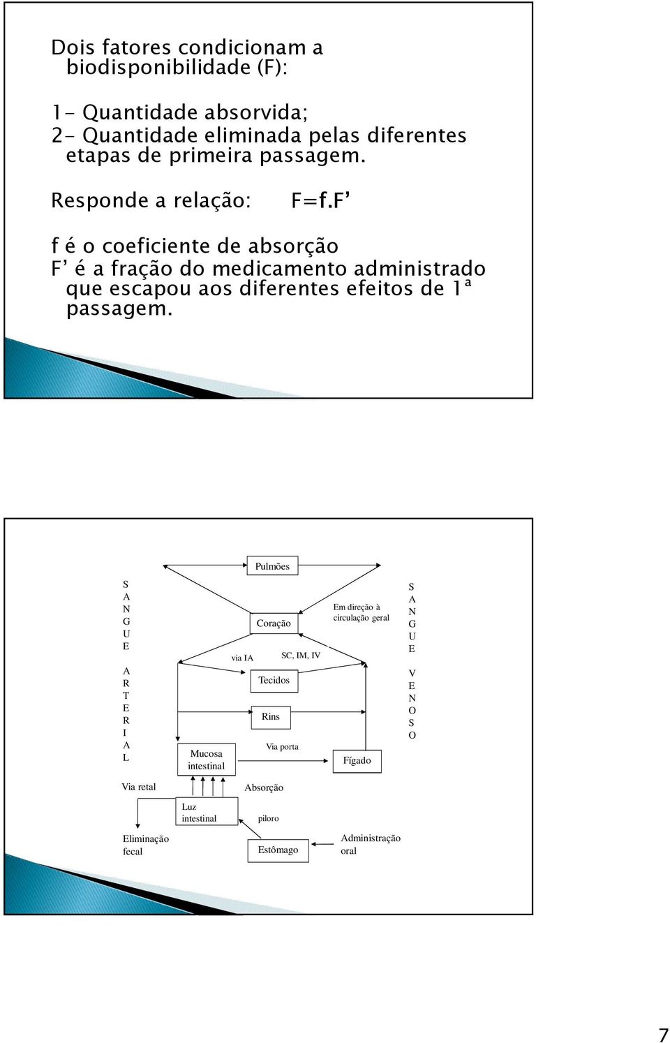 F f é o coeficiente de absorção F é a fração do medicamento administrado que escapou aos diferentes efeitos de 1ª passagem.