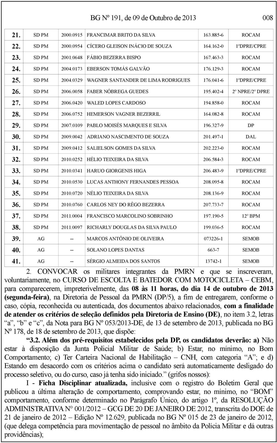 0058 FABER NÓBREGA GUEDES 195.402-4 2º NPRE/2º DPRE 27. SD PM 2006.0420 WALED LOPES CARDOSO 194.858-0 ROCAM 28. SD PM 2006.0752 HEMERSON VAGNER BEZERRIL 164.082-8 ROCAM 29. SD PM 2007.