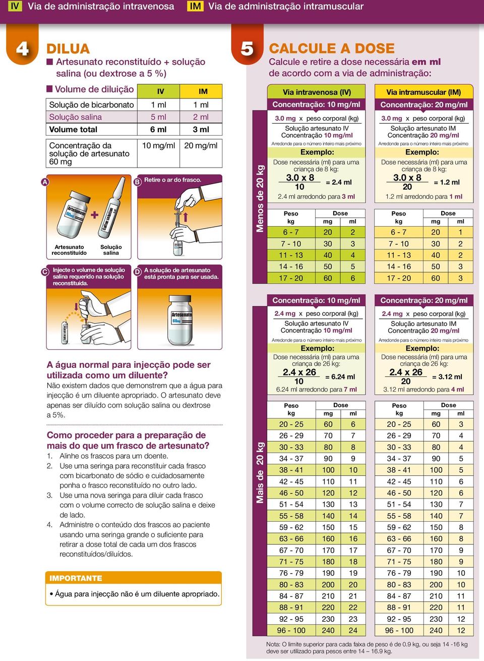 O aro dv apas sr diluído com solução salia ou dxtros a %. Exmplo: Dos cssária () para uma criaça d k: Mais d 0 k 1. Alih os frascos para um do.