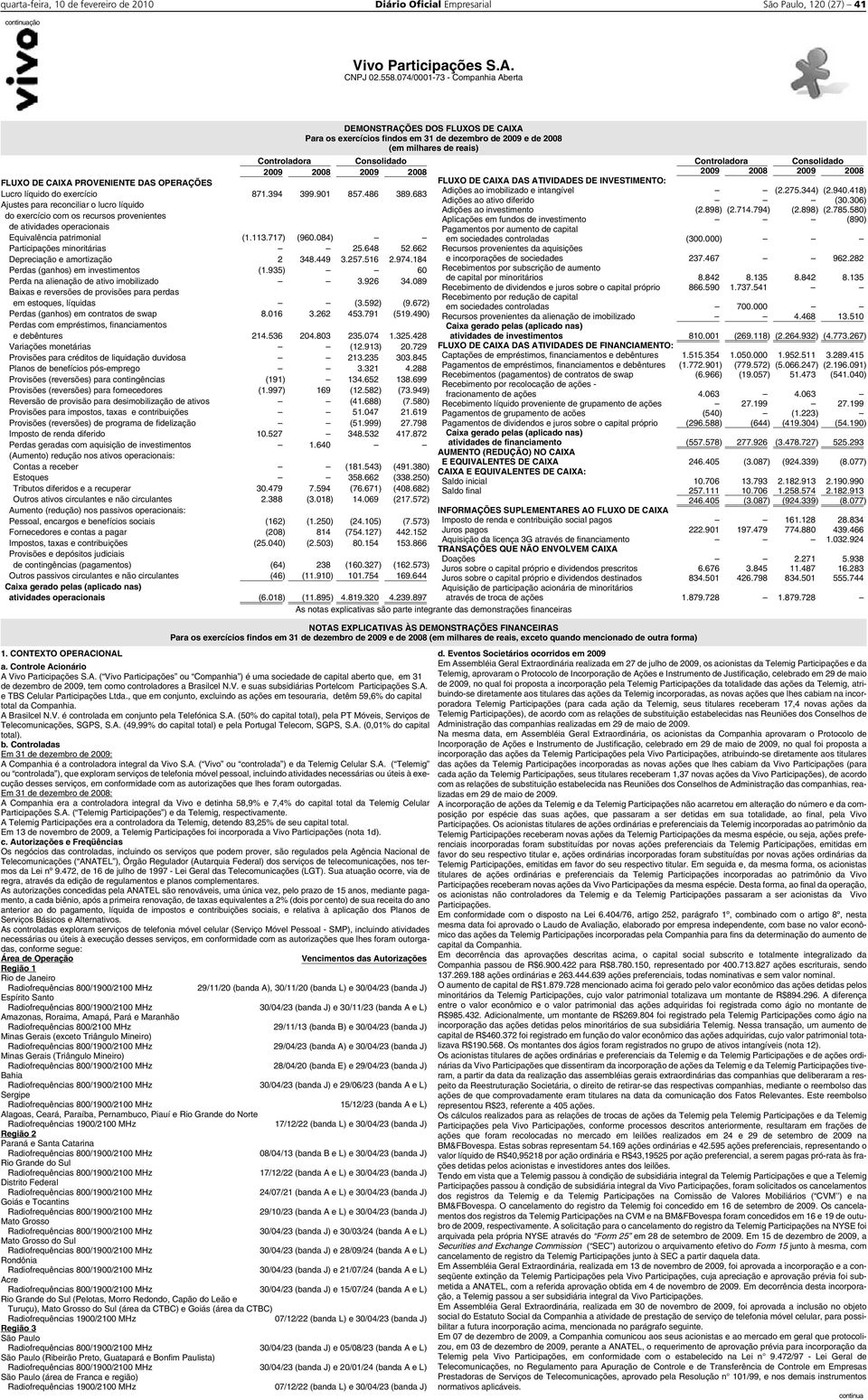 306) Ajustes para reconciliar o lucro líquido Adições ao investimento (2.898) (2.714.794) (2.898) (2.785.