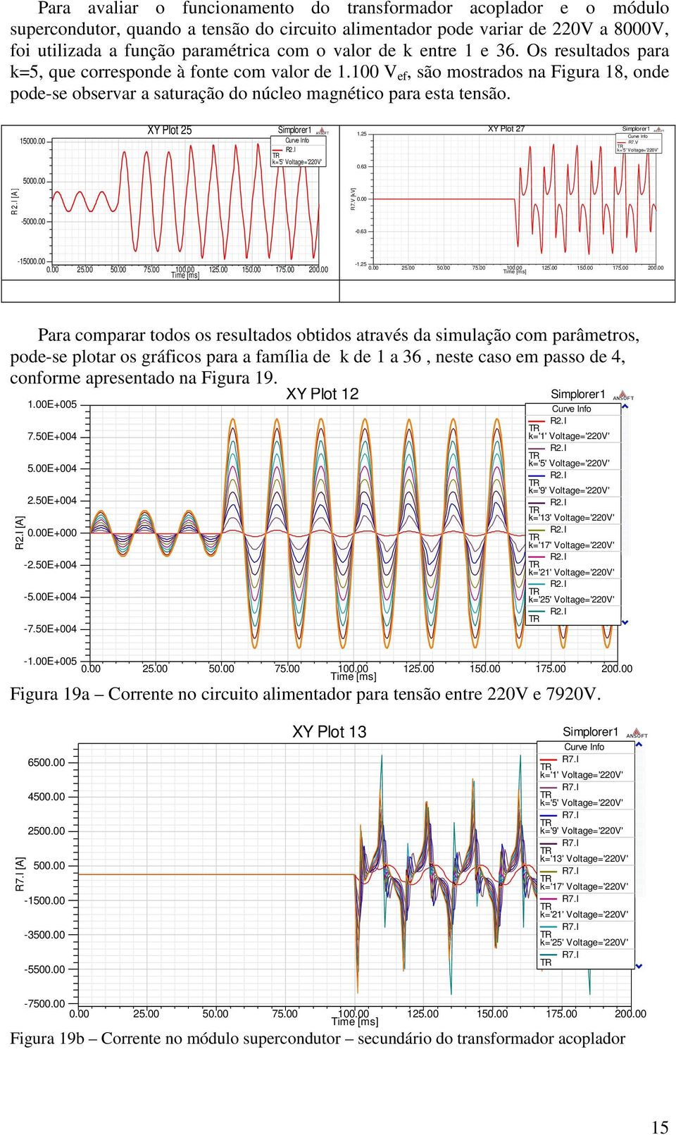 00 XY Plot 25 Simplorer1 Curve Info R2.I k='5' Voltage='220V' ANSOFT 1.25 0.63 XY Plot 27 Simplorer1 Curve Info R7.V k='5' Voltage='220V' ANSOFT 5000.00 R 2.I [A ] -5000.00 R7.V [kv] 0.00-0.63-15000.