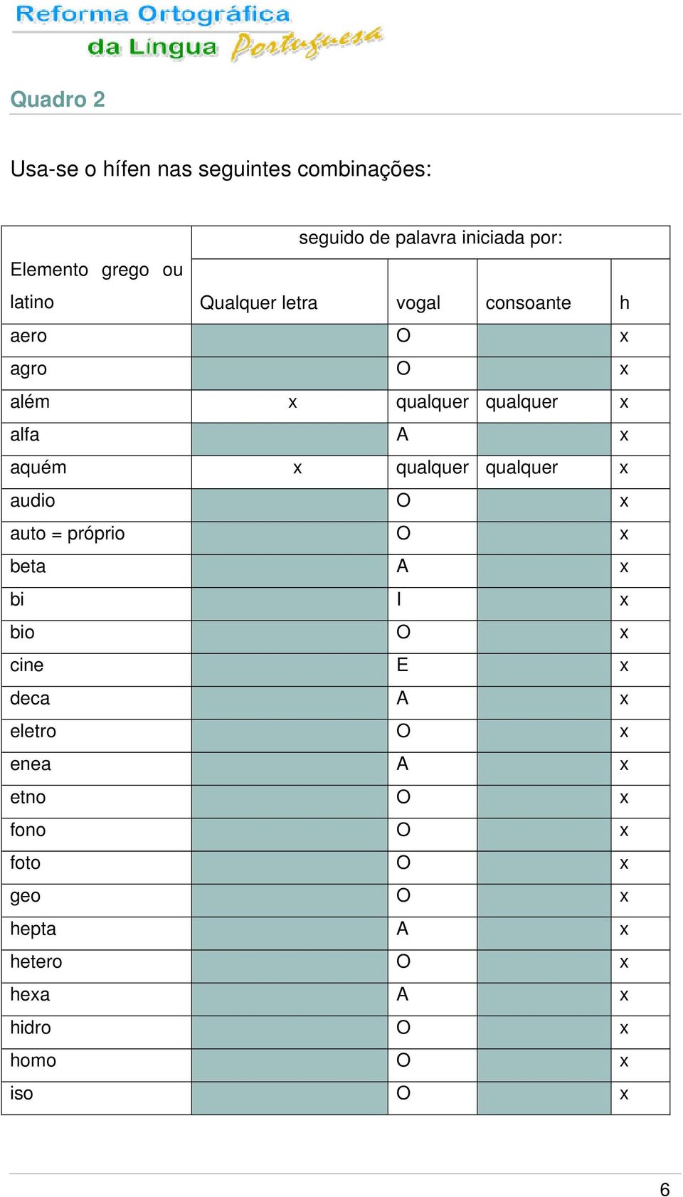 qualquer qualquer x audio O x auto = próprio O x beta A x bi I x bio O x cine E x deca A x eletro O x