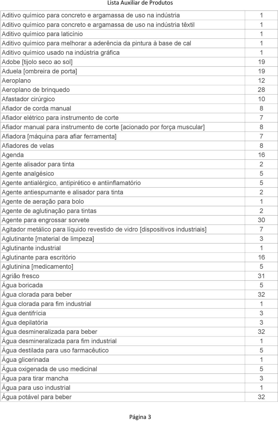 cirúrgico 10 Afiador de corda manual 8 Afiador elétrico para instrumento de corte 7 Afiador manual para instrumento de corte [acionado por força muscular] 8 Afiadora [máquina para afiar ferramenta] 7