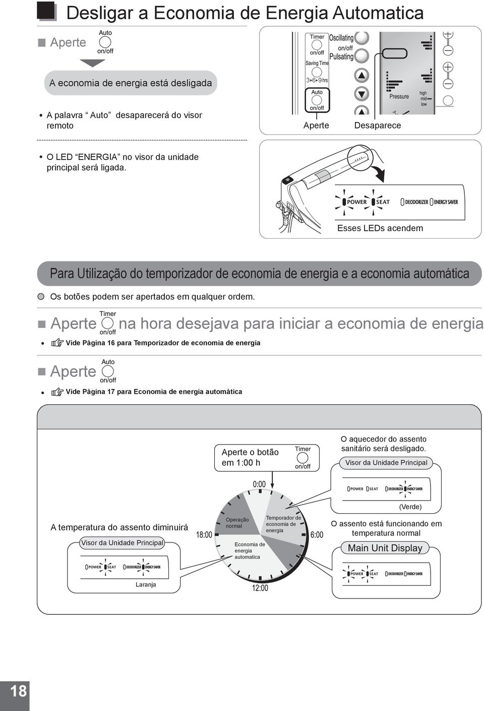 Aperte na hora desejava para iniciar a economia de energia Vide Página 16 para Temporizador de economia de energia Aperte Vide Página 17 para Economia de energia automática Aperte o botão em 1:00 h O