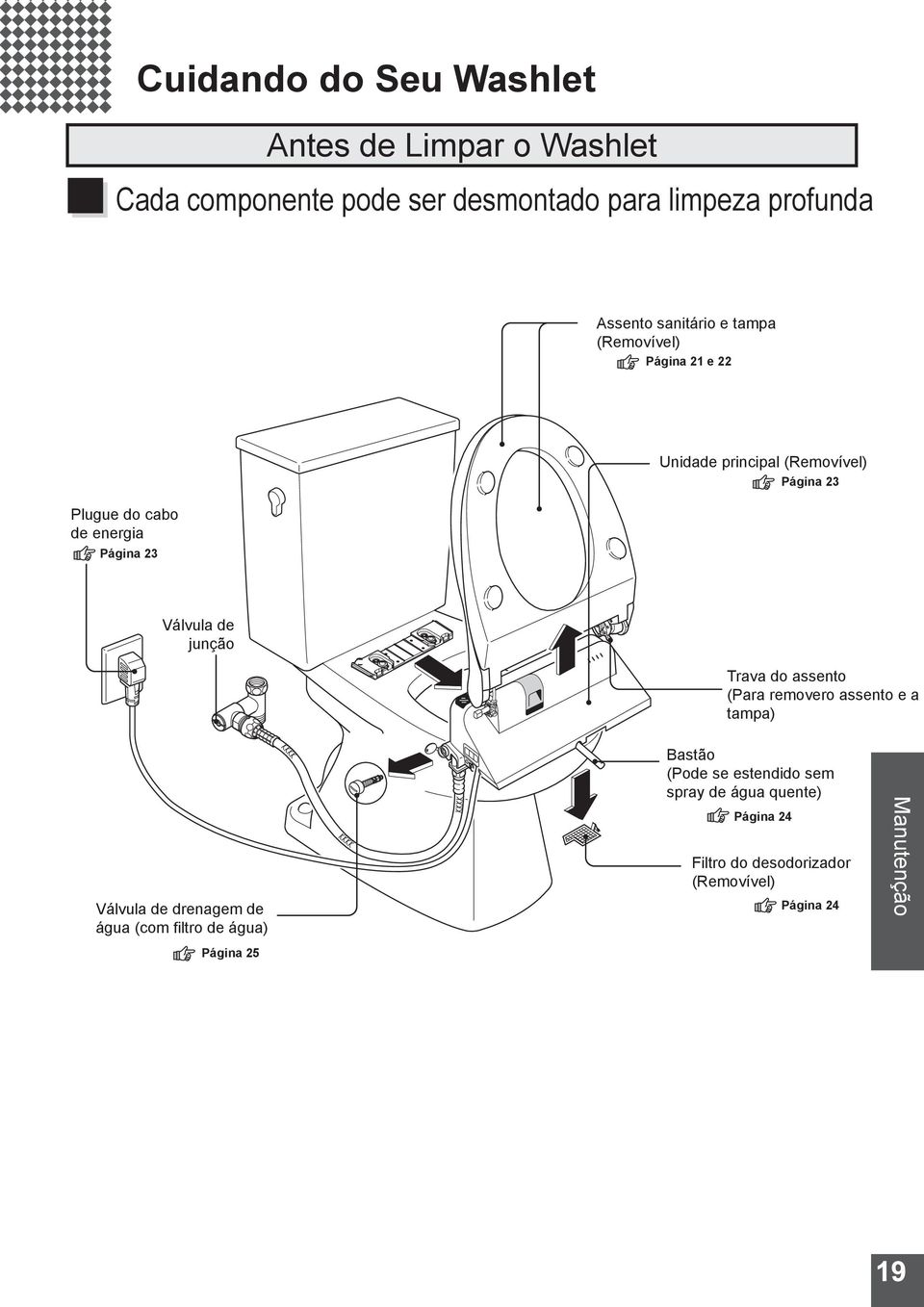 Válvula de junção Trava do assento (Para removero assento e a tampa) Válvula de drenagem de água (com filtro de água)