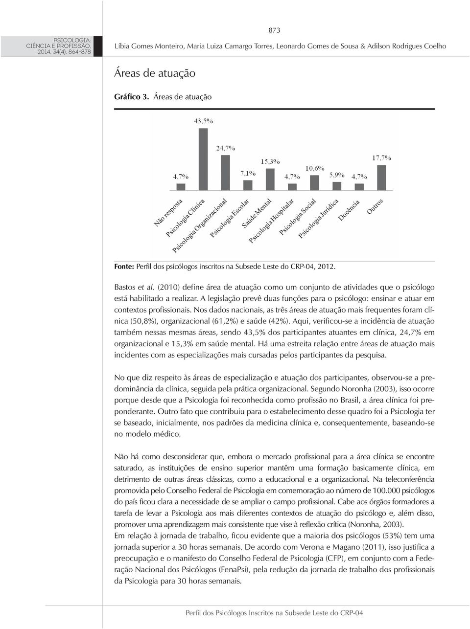 Nos dados nacionais, as três áreas de atuação mais frequentes foram clínica (50,8%), organizacional (61,2%) e saúde (42%).